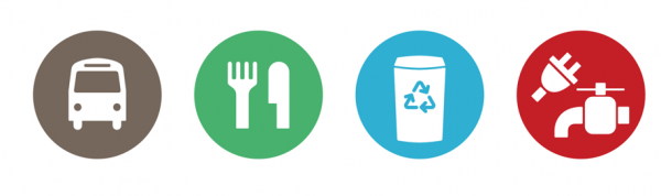 Symbolbilder als Logoleiste. Darstellung für; Öffentlichen Verkehr; Speiß und Trank; Recycling; Wasser- und Energieschonung