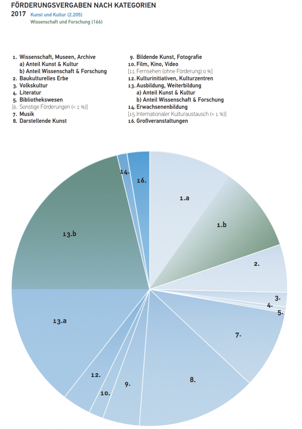 Infografik