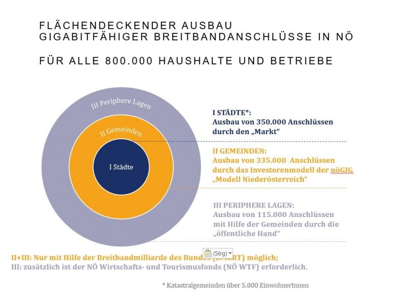 Grafik des flächendeckenden Ausbaus